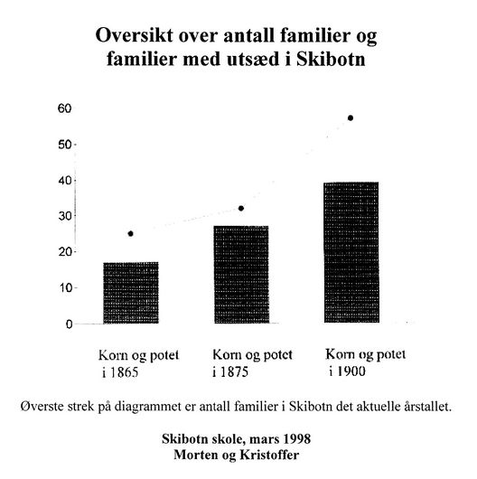 Klikk for full størrelse.