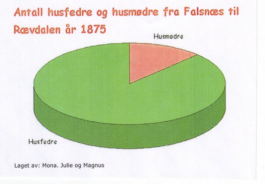 Klikk for full størrelse.