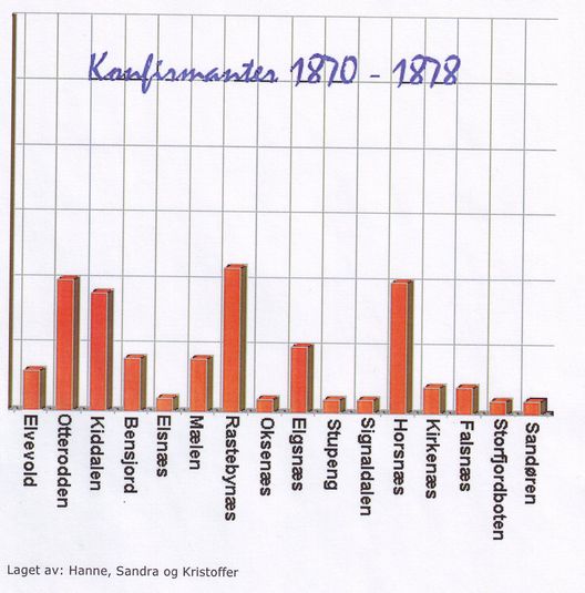 Klikk for full størrelse.